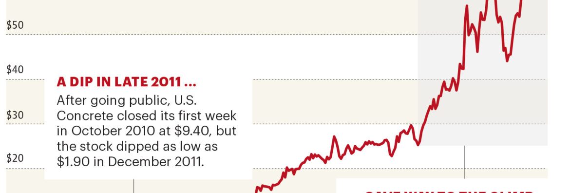 Solid leadership: Lessons In The Art Of The Turnaround From U.S. Concrete